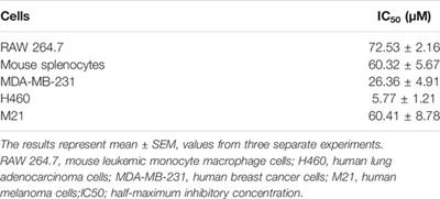 Antimicrobial and Anti-inflammatory Effects of a Novel Peptide From the Skin of Frog Microhyla pulchra